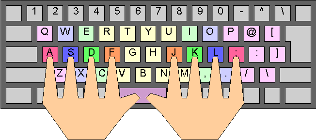 手 位置 タイピング の タイピングの基本姿勢（指と手首） inごんタイピング